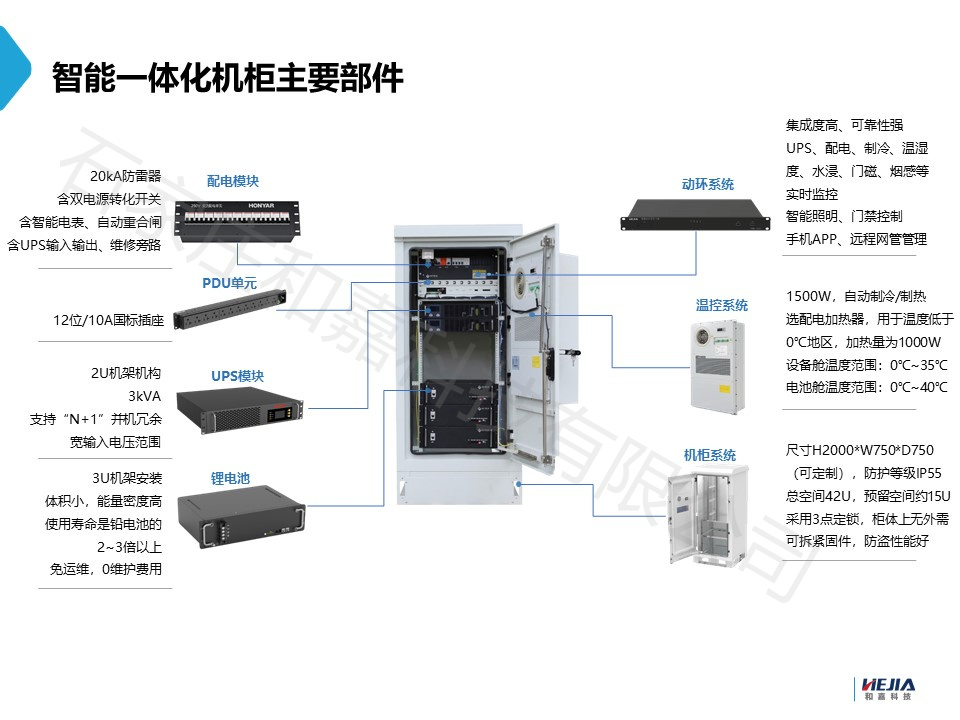 ETC一體化智能機柜如何打造“永不掉線”的高速大腦？